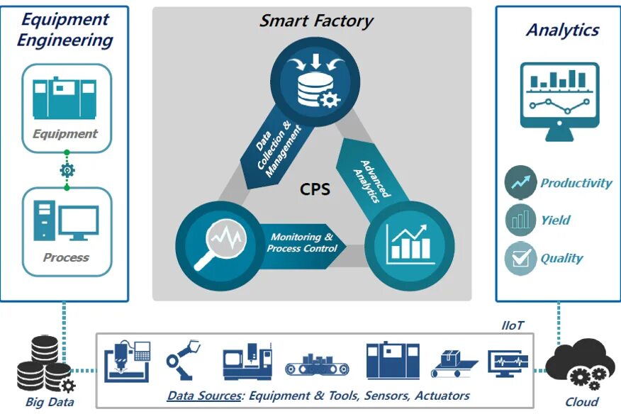 Smart engineering. Smart factory. технологии «умного» производства (smart manufacturing). умная фабрика smart factory это. smart factory 4.0.