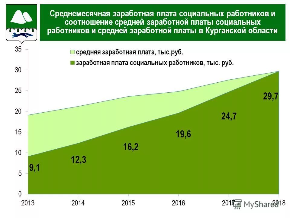 Надбавка за интенсивность. Изменения в оплате труда социальных работников. Изменения в оплате труда социальных работников. Изменения в оплате труда социальных работников. Элементы организации труда.