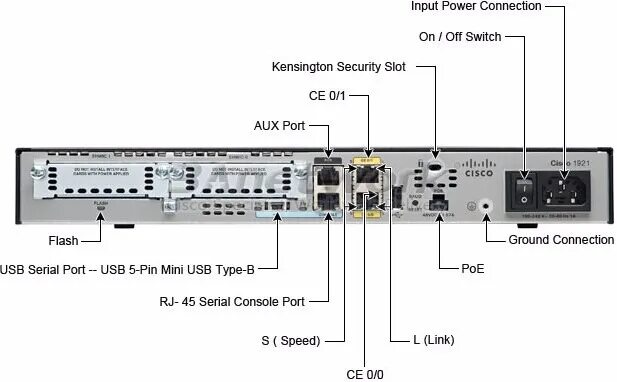 Input port