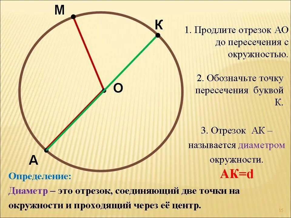 Диаметр окружности с центром 0. Диаметр окружности. Точка пересечения диаметров окружности. Радиус и диаметр окружности. Понятие диаметра окружности.