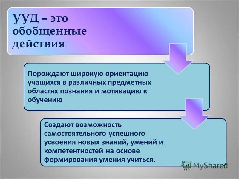 Действие рождает. Действие порождает. Действия порождают результат. УУД это обобщенные действия, порождающие. Мысль порождает действие действие порождает.