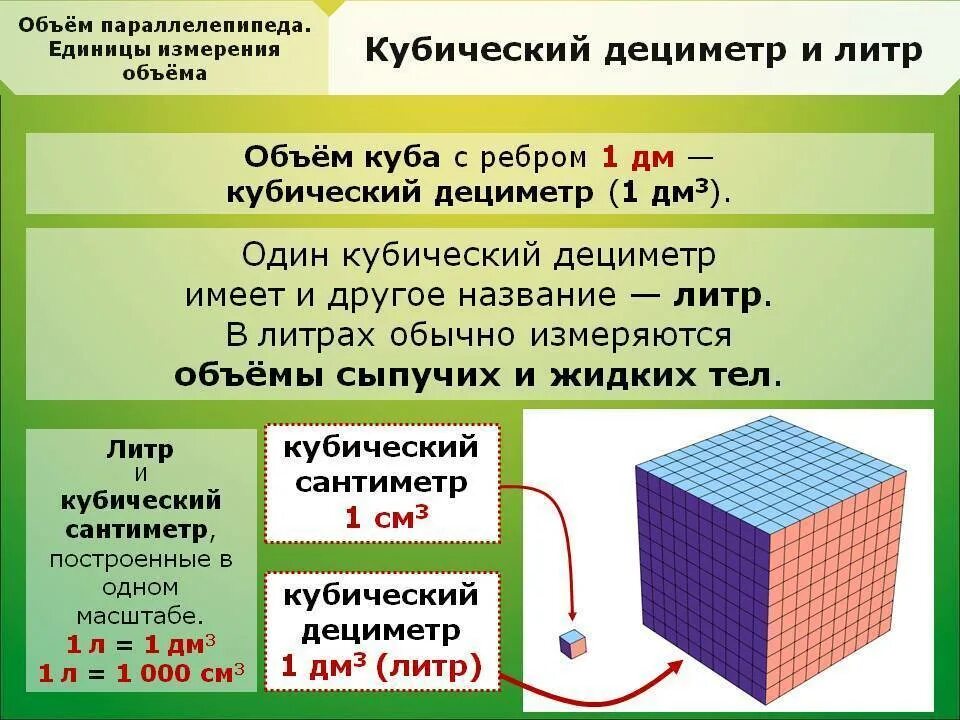 3 м2 в м3. Как выглядит 1 куб метр. Как определяется кубический метр. Кубический дециметр. Объем в дециметрах кубических.
