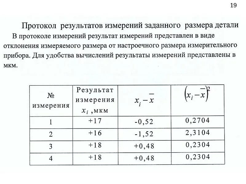 Протокол результатов измерений. Таблица результатов измерений. Методическая погрешность. Методическая погрешность измерения. В таблице указаны результаты измерения