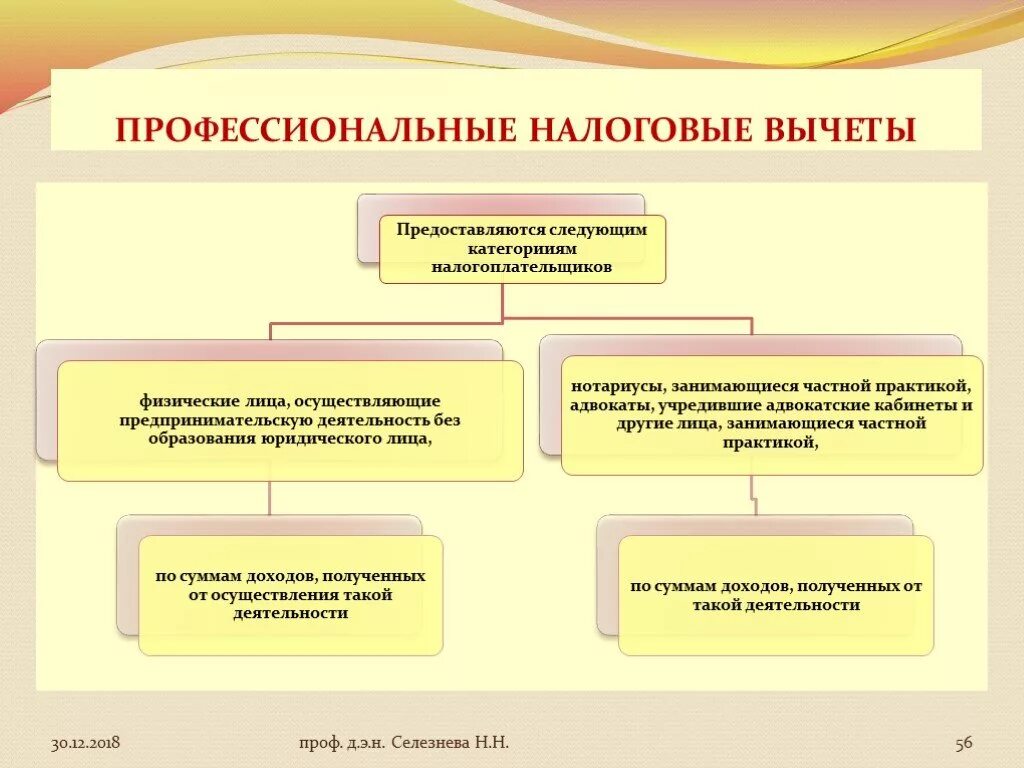 Профессиональные налоговые вычеты. Профессиональные вычеты по НДФЛ. Профессиональные налоговые вычеты предоставляются. Профессиональные налоговые вычеты НДФЛ. Правом на профессиональный налоговый вычет имеют