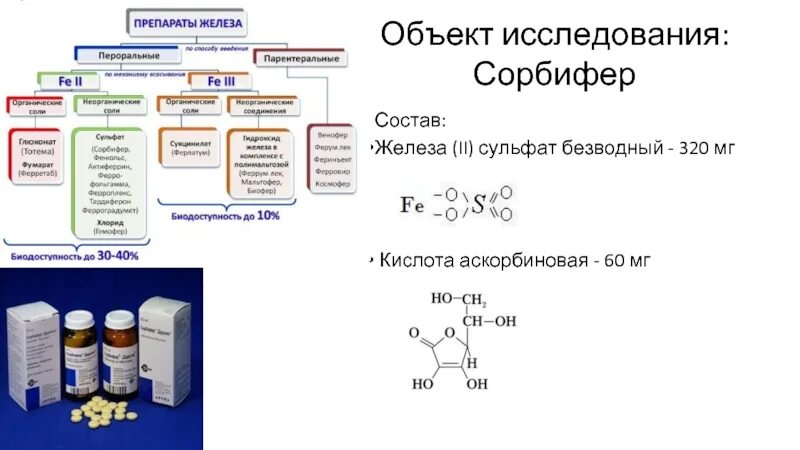 Железа сульфат аскорбиновая кислота 320мг. Сульфат железа состав. Железо закисное сульфат. Сульфат группа препарата