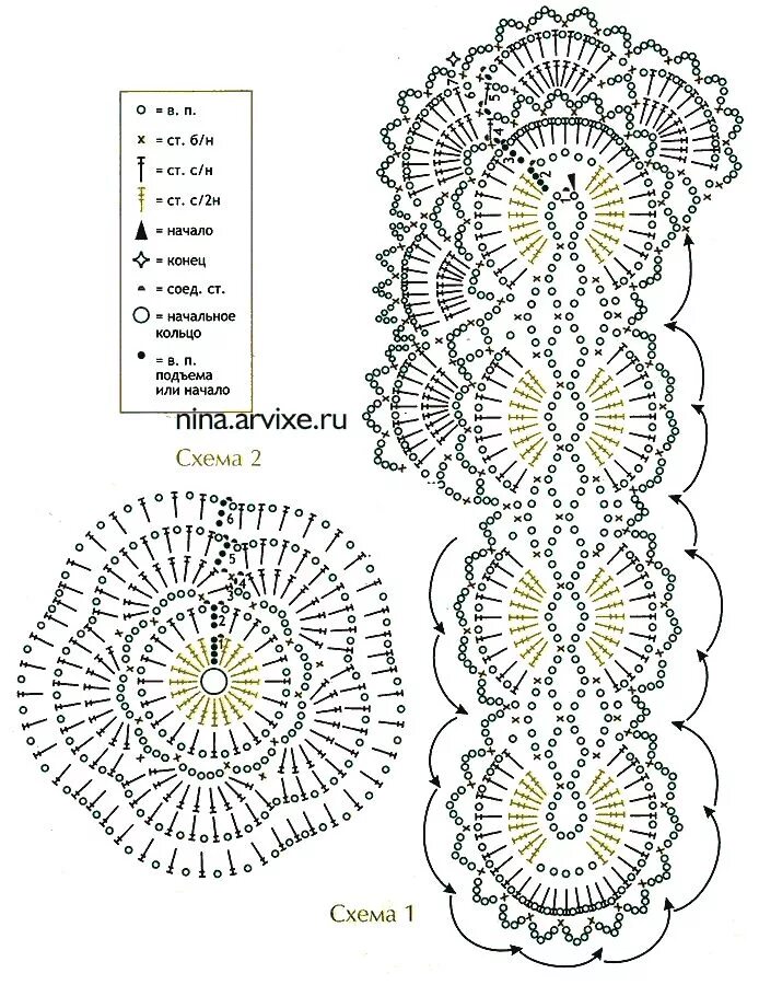 Схема вязки шарфа крючком для начинающих. Как связать ажурный шарф крючком схемы и описание. Как связать шарф хомут крючком схема. Шарф крючком женский схема и описание. Шарфик крючком схема.