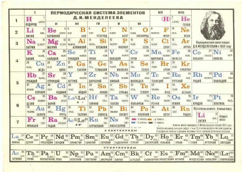 Простые вещества таблицы менделеева. Таблица Менделеева металлич. Таблица Менделеева по химии металлы и неметаллы. Периодическая система химических элементов метал неметал. Таблица Менделеева цветная с металлами и неметаллами.