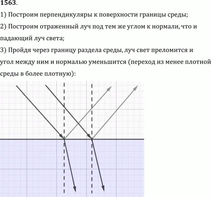 Параллельный световой пучок падает. Параллельный световой пучок падает