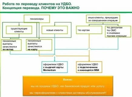 Почему перечисленные