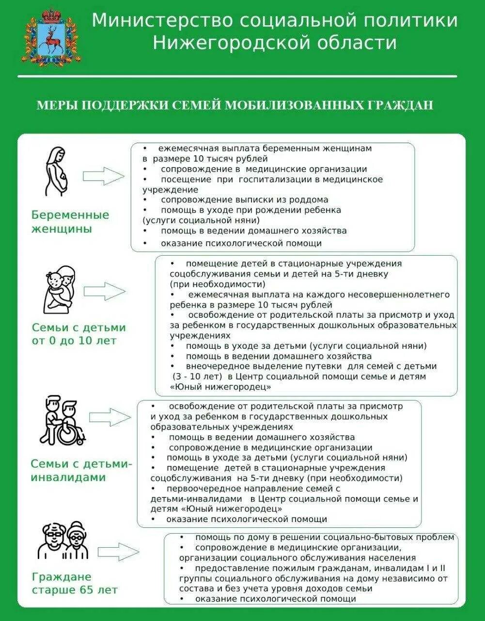 социальный контракт понятие. договор социального контракта. социальный контракт. гос помощь на основании социального контракта. меры социальной поддержки семьям военнослужащих.