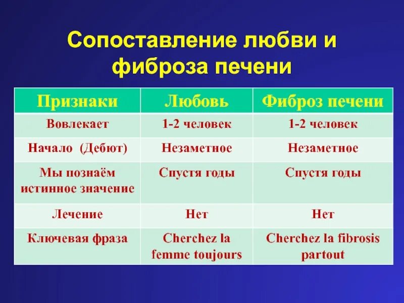 Классификация фиброза печени. Классификация по метавир фиброза печени. Классификация стадий фиброза печени. Шкала фиброза печени. Фиброз печени 2 степени лечение