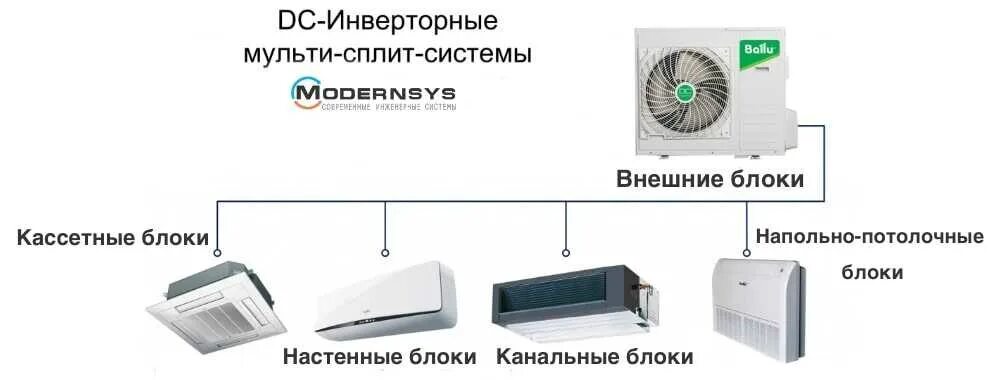 Как выбрать сплит по площади. Как подобрать мощность сплит системы для помещения. классификация сплит систем по квадратуре. мульти сплит система размер внешнего блока. разница между кондиционером и сплит системой.