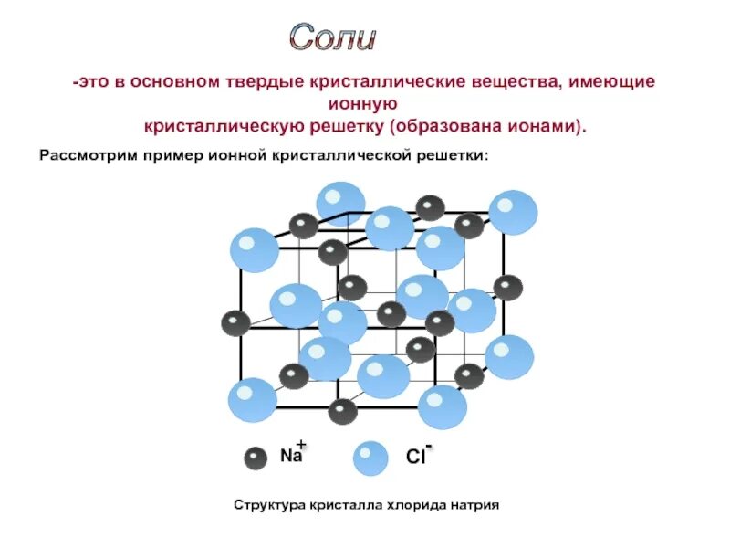 Кристаллическая решетка каменной соли. Структурная формула комплексных соединений. Тетрагидроксоалюминат натрия формула. Ионная кристаллическая структура. Строение солей.