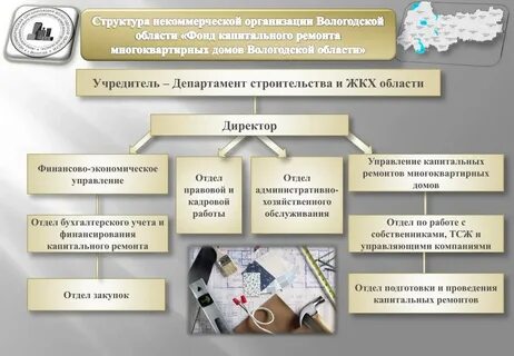 Юридический отдел управляющей компании