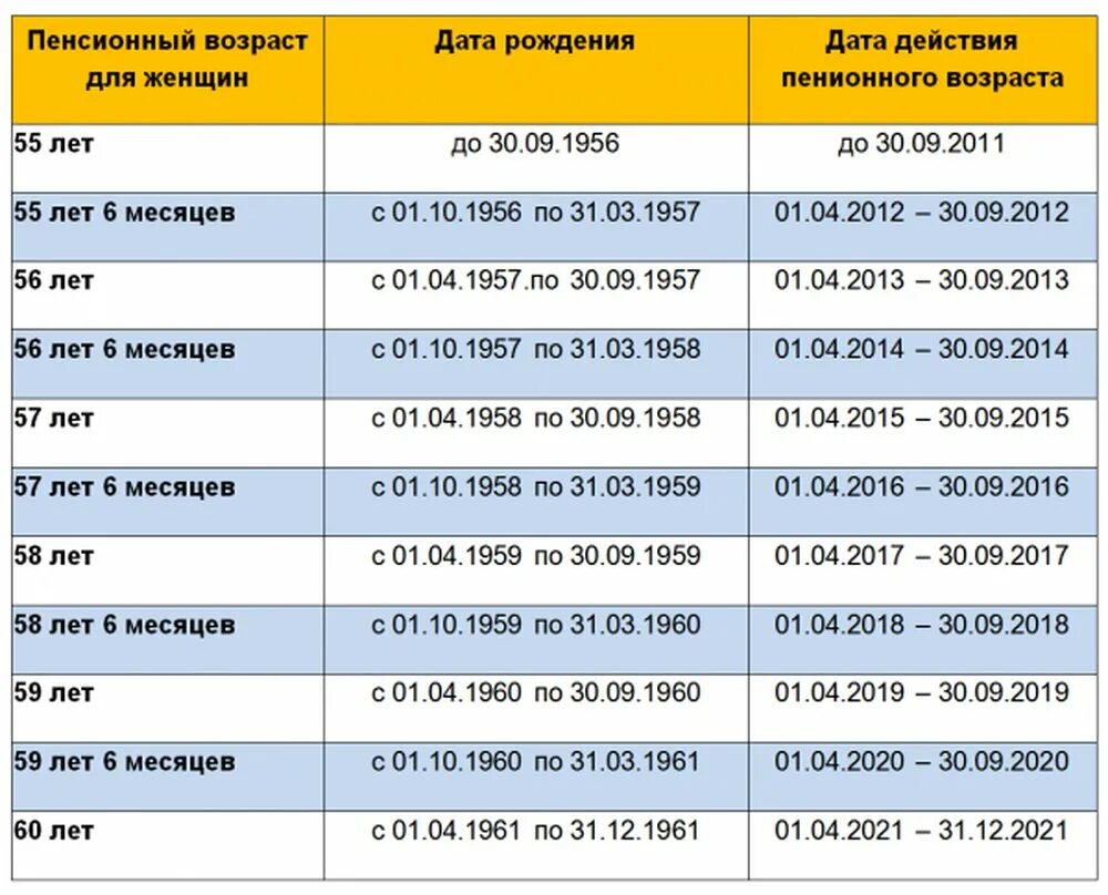Пенсия есть ли изменения