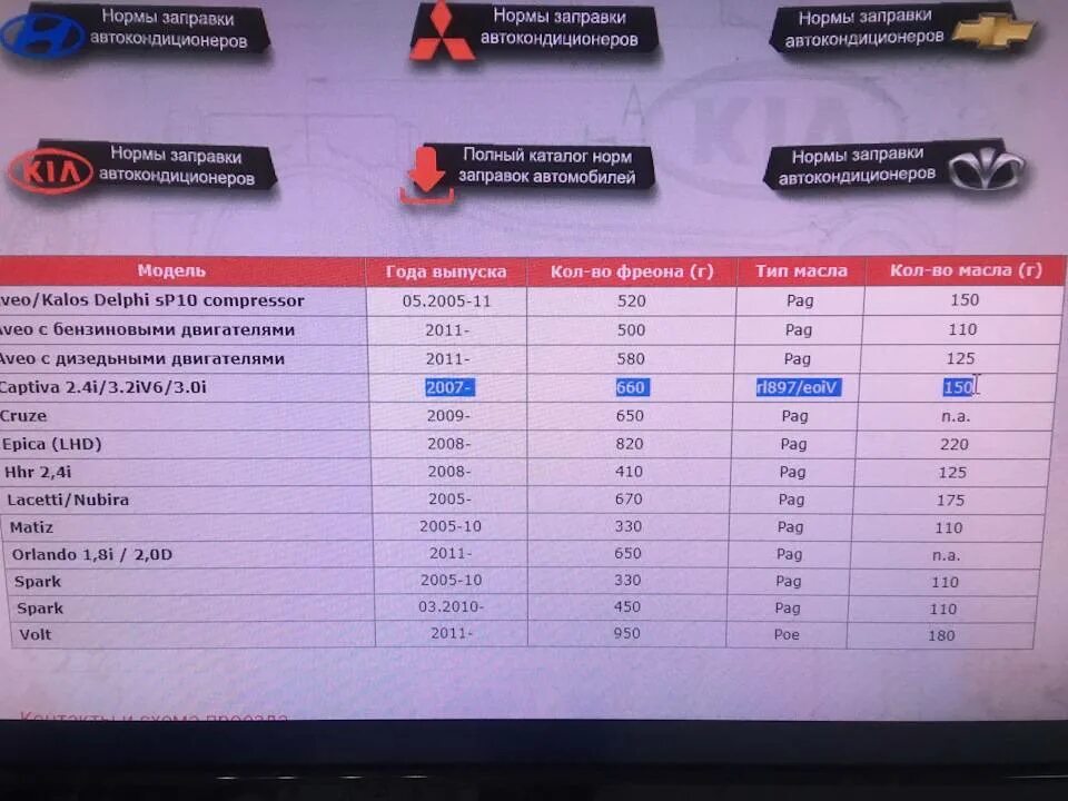 Сколько грамм фреона в кондиционере. Норма заправки фреона. Заправочные объемы автокондиционеров. Заправочная таблица автокондиционеров. Нормы заправок.
