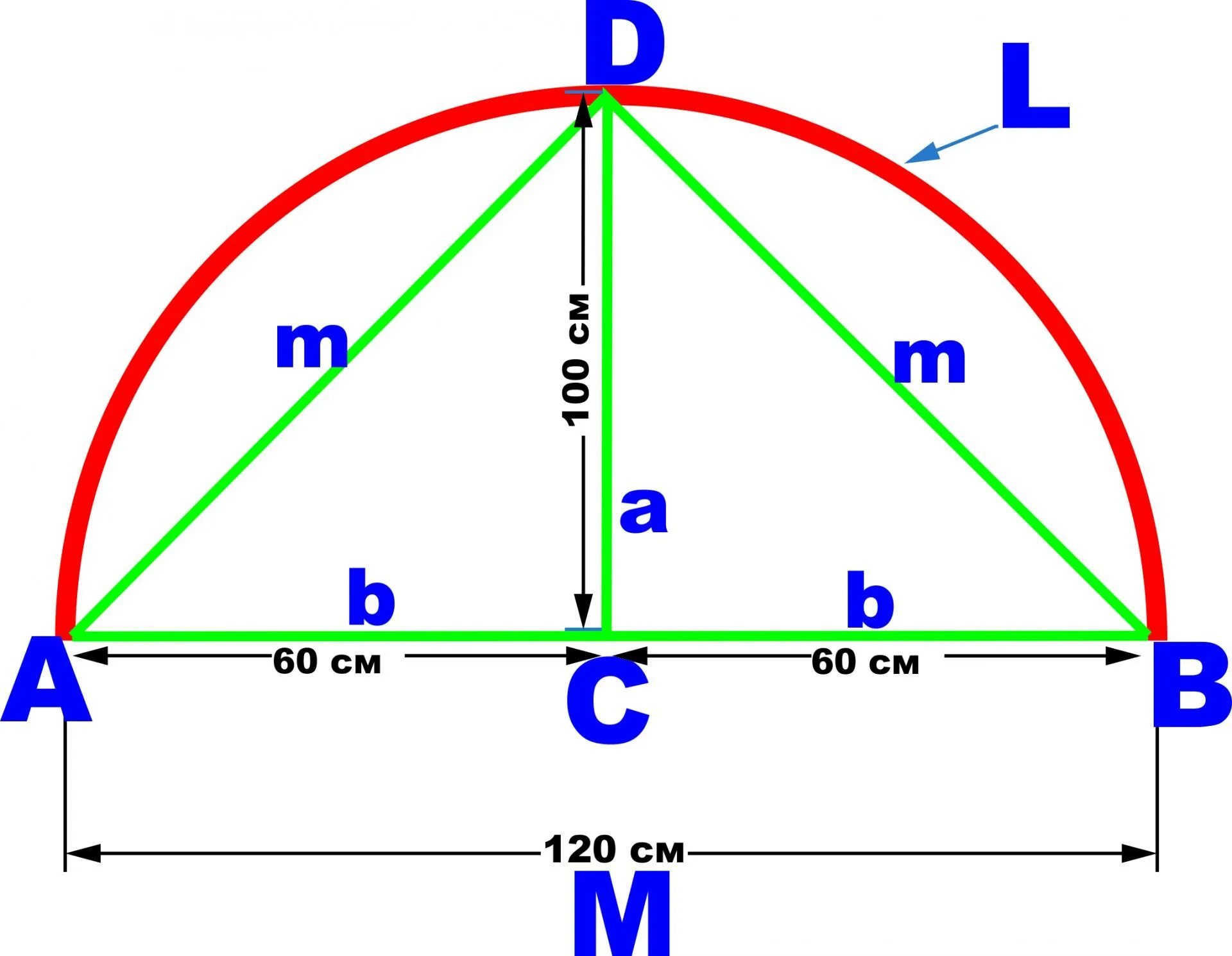 Размер полукруга. Как посчитать длину дуги для парника. Как посчитать длину дуги теплицы. Как рассчитать длину дуги арки. Как рассчитать длину дуги для навеса.