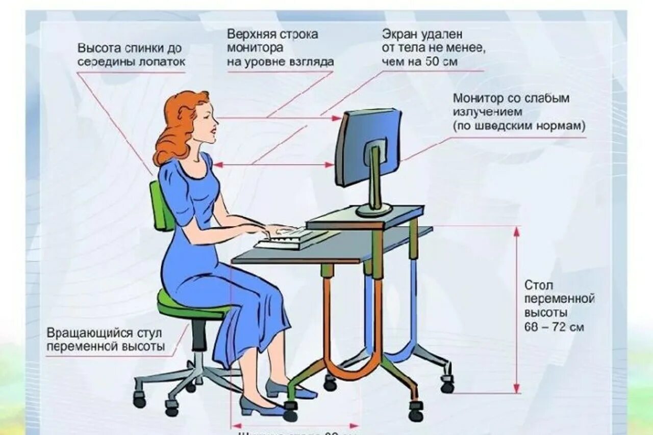 Организация труда при выполнении работ на компьютере. Правила тб при работе с пк. безопасность при работе за компьютером. техника безопасности работы за компьютером. техника безопасности и правила работы с компьютером.