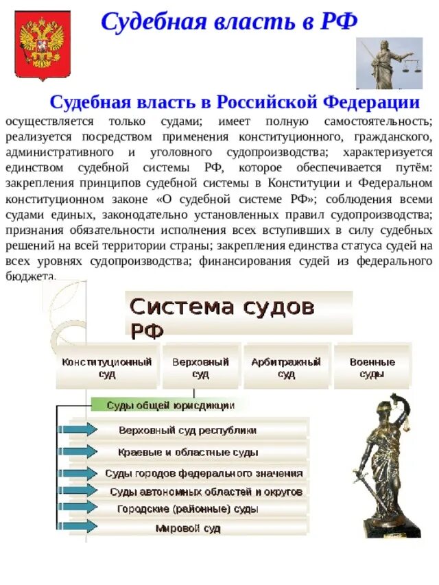 Судебная власть и государственное управление. Суд РФ ветвь власти. Судебная власть в Российской Федерации. Судебная власть состоит. Как осуществляется судебная власть в РФ.