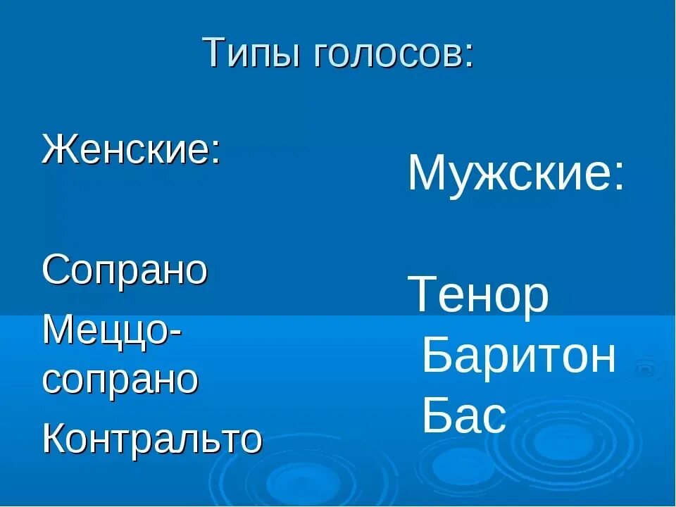 Мужские и женские голоса в Музыке. Типы голосов. Певческие голоса мужские и женские. Виды певческих голосов.