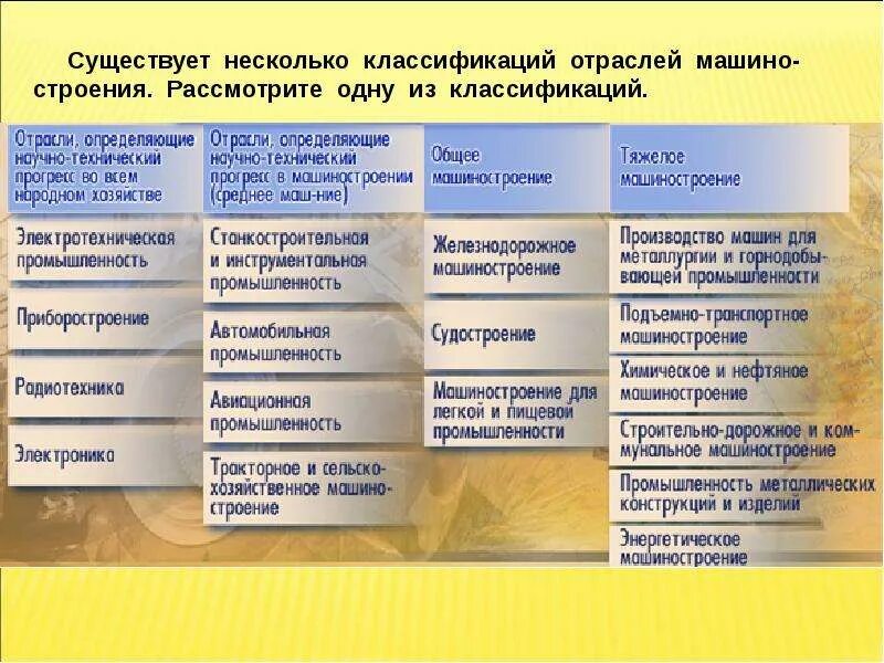 Отрасль машиностроения районы размещения факторы размещения. Факторы размещения отрасль машиностроения предприятий таблица. Отрасль машиностроения факторы размещения центры размещения. Факторы размещения машиностроения таблица.