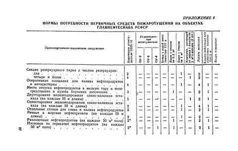 Сто вппб 27 14