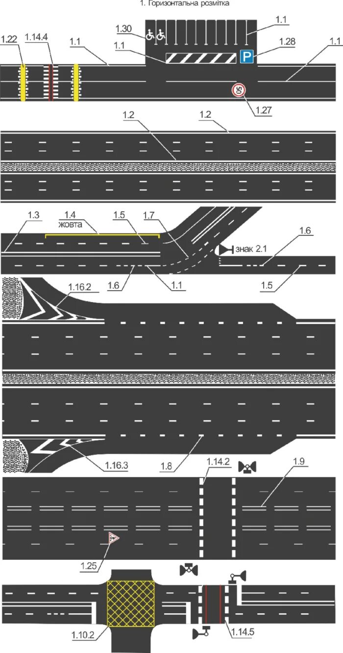 Дорожная разметка с пояснениями и обозначениями. Дорожная разметка 1.1 1.3. Разделительная разметка 1.1. Дорожная разметка ПДД 1.13. Горизонтальная линия разметки 1.2.2.