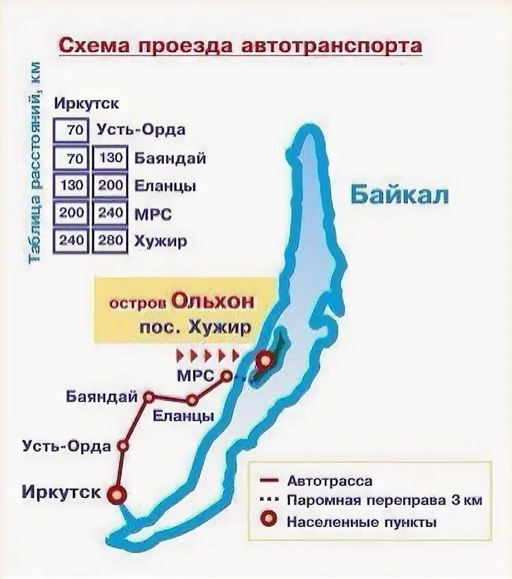 Как добраться до иркутска на самолете