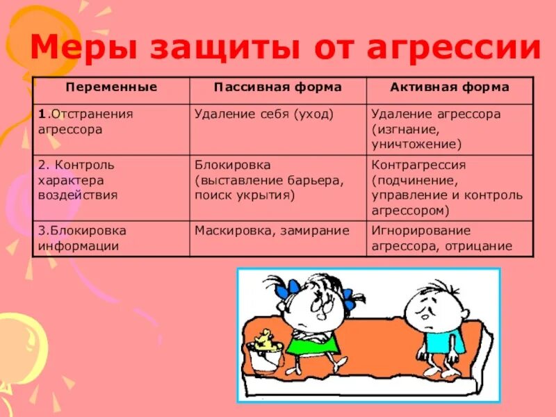 Агрессия как защита. Защитная агрессия. Агрессия как защита. Агрессивно на это реагируют. Агрессия как защита.