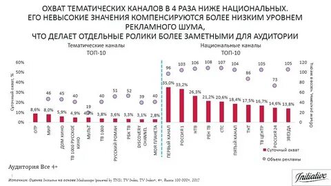 Канал раз