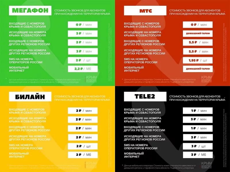 Какие есть операторы для телефона. Тарифы мобильной связи. Коды мобильных операторов в Крыму. Крымские мобильные операторы. Номера операторов в Крыму.