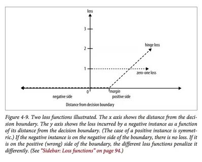 Loss function