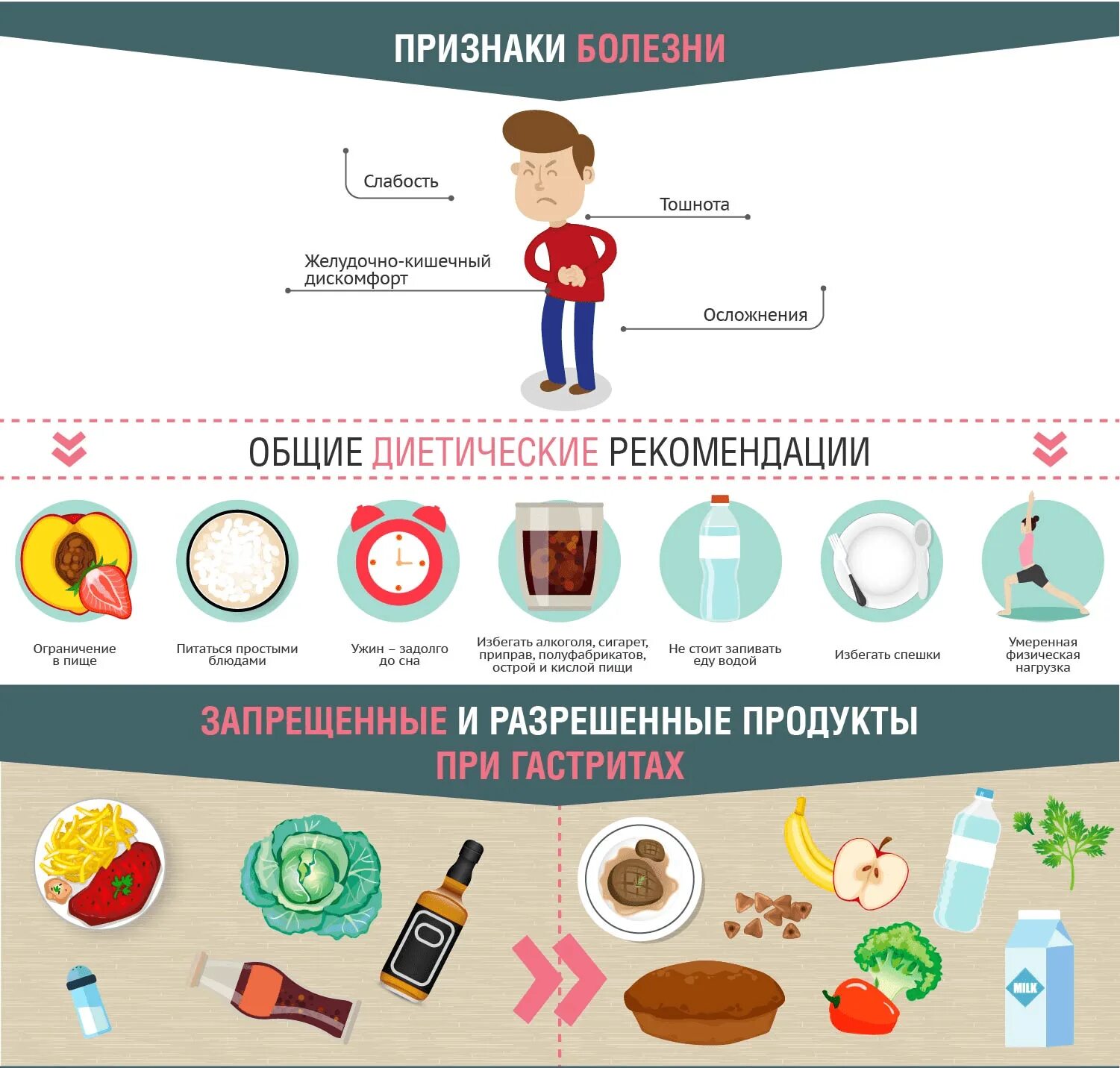 Что есть при проблемах с жкт. Что есть при проблемах с жкт