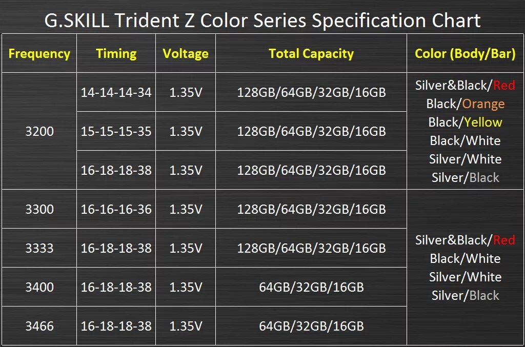 Оперативная память таблица ddr4 ddr5. Тайминги оперативной памяти ddr4 таблица. Тайминги оперативной памяти ddr4. Таблица таймингов ddr4 3200. Частота памяти ddr5