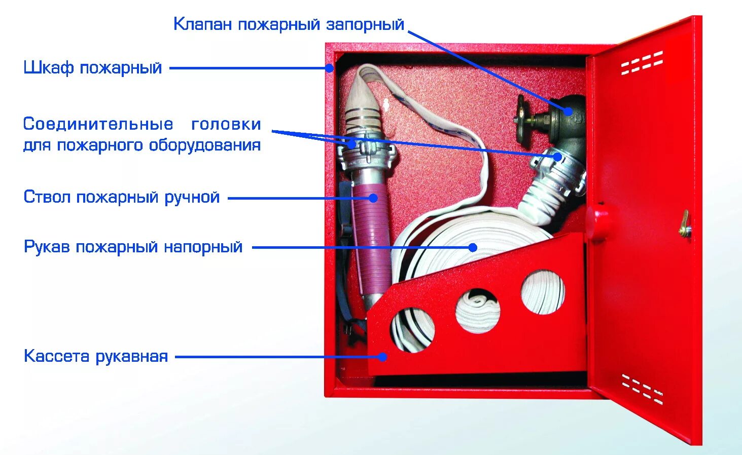 Расположение пожарных кранов. Из чего состоит противопожарный кран. Пожарные краны внутреннего противопожарного водоснабжения. Пожарный кран конструкция крепления. Пожарный шкаф внутреннего пожарного водопровода.