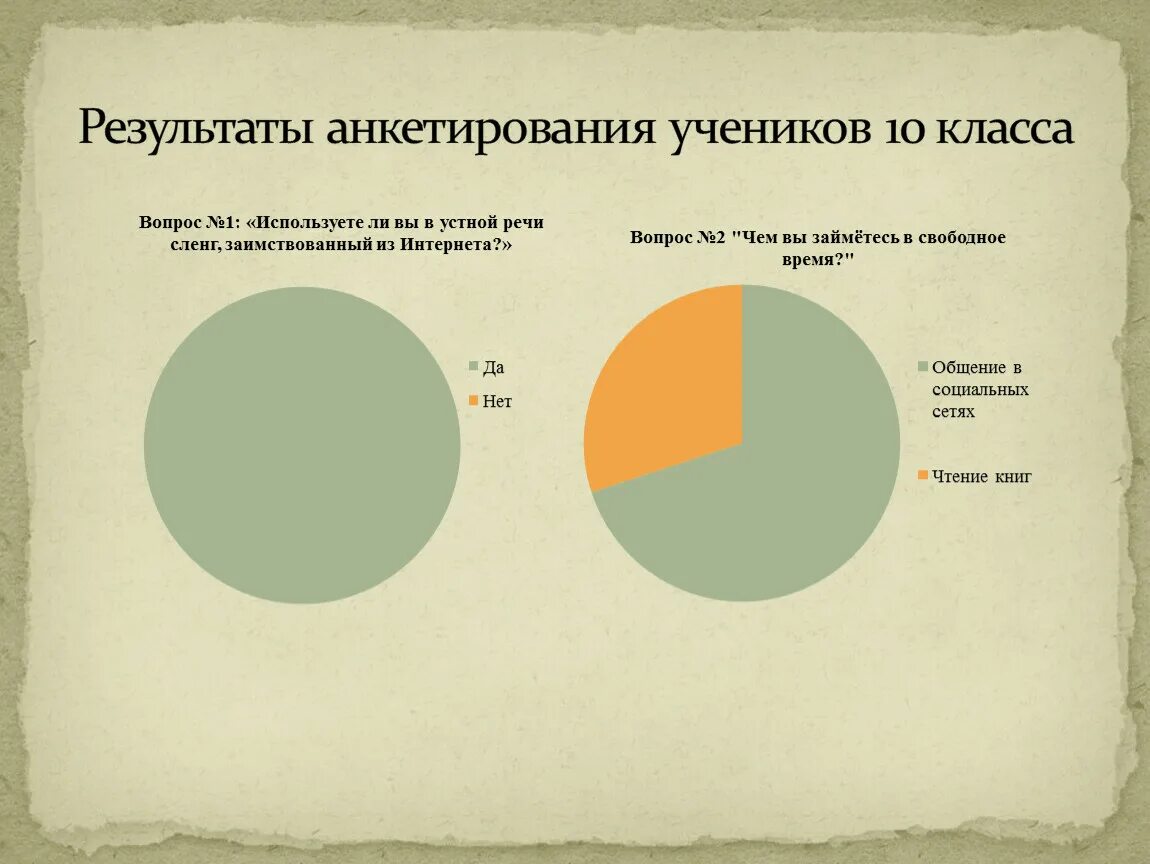 Влияние сми на развитие подростков. Влияние СМИ на подростков опрос. Опрос школьников. Анкетирование влияние СМИ на подростков. Опрос учеников СМИ.