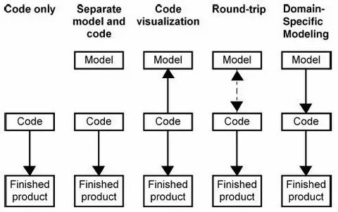 Specific code