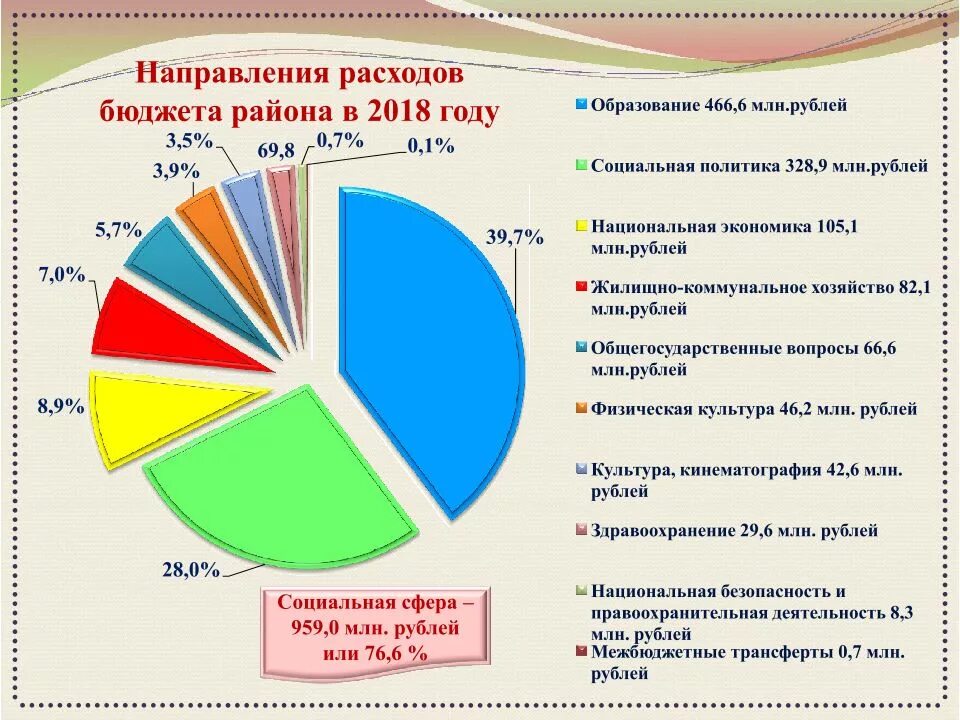 Основные расходы бюджета. Направления расходов государственного бюджета России. Направления расходов госбюджета. Направления расходов гос бюджета. Направления расходов бюджета РФ.