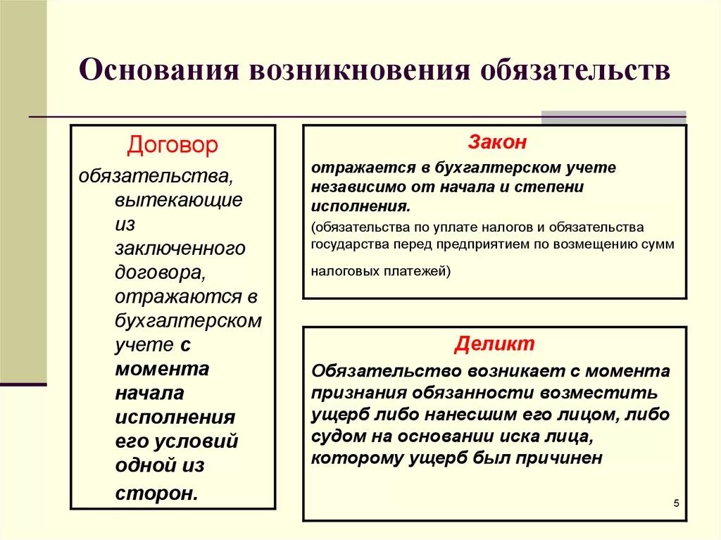 Каковы основания возникновения обязательств. Возникновение обязательств в гражданском праве. Основания возникновения обязательств таблица. Основания возникновения обязательств в гражданском. Обязательства по созданию