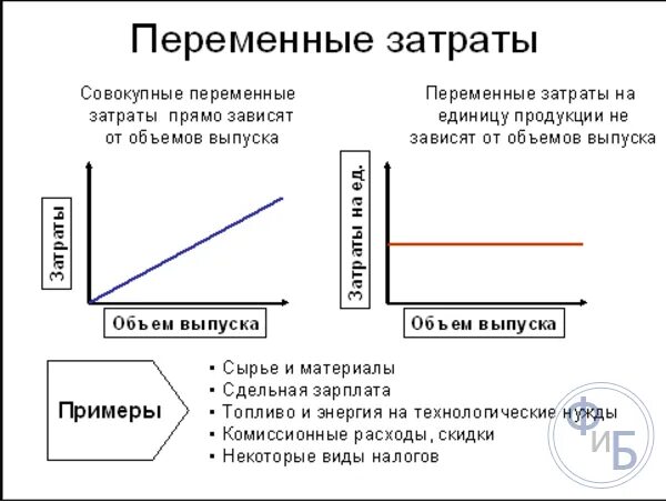 К каким видам затрат переменным. Переменные затраты. признаки переменных затрат. сущность постоянных затрат. постоянные и переменные расходы кондитерской пример.