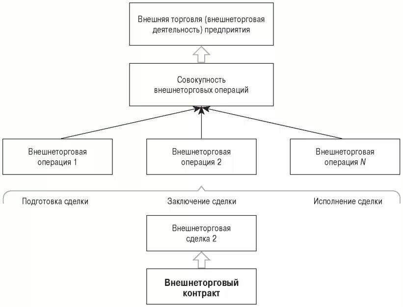 Вэд внешняя торговля. Внешнеэкономическая деятельность предприятия. Внешнеторговая деятельность предприятия. Содействующие организации ВЭД схема. Деятельность компании иконъ.