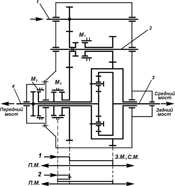 Простая раздатка. Кинематическая схема коробки передач КАМАЗ 4310. Кинематическая схема раздатки КАМАЗ 4310. Кинематическая схема КАМАЗ 4310. Схема раздаточной коробки КАМАЗ 4310.