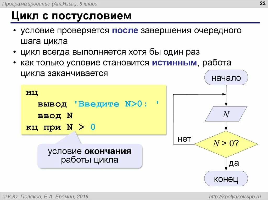 Цикл с переменной 8 класс босова. Блок схема цикла с постусловием Пайтон. Цикл с постусловием в питоне. Блок схема цикла с предусловием питон. Wbrk c gfhfvnthjv c ghtleckjdbtv c gjcnekjdbt.