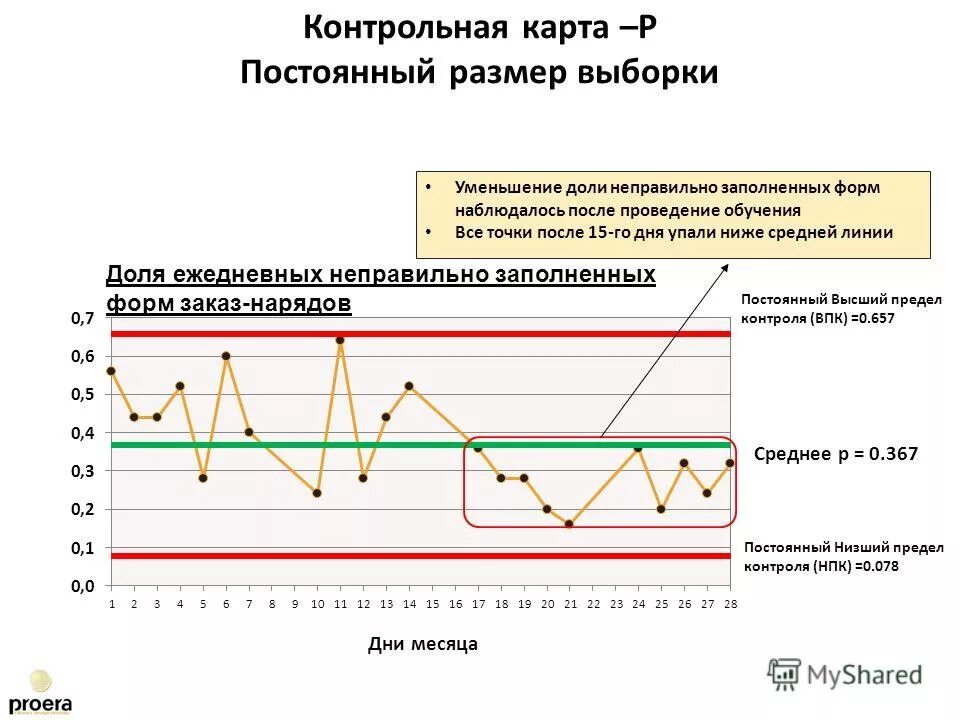 п непрерывного