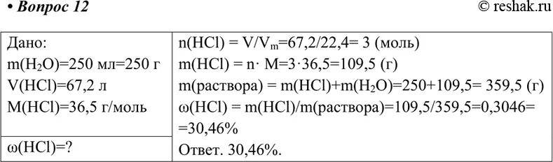 В 250мл воды растворили 67.2 хлороводорода. Хлороводород растворили в воде. В 250 мл воды растворили 67.2 л хлороводорода. В 1 литре воды растворили 50 мл хлороводорода.