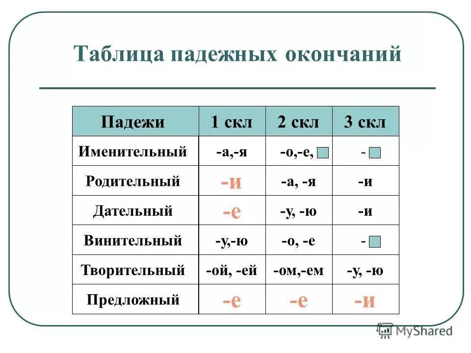 Путь склонение 1 2 3