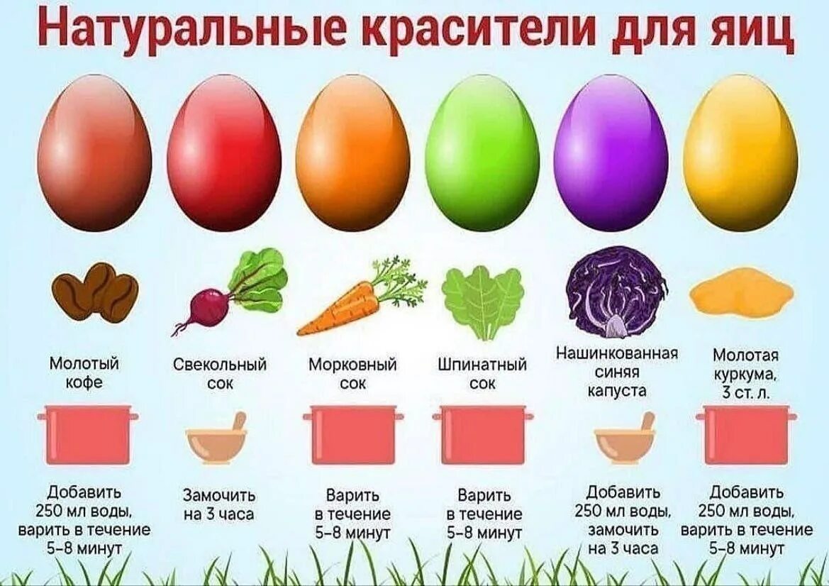 Какими цветами красить яйца. Пасхальные яйца красить натуральными красителями. Природные красители для яиц на Пасху. Натуральные красители для яиц. Натуральные красители для яиц на Пасху.