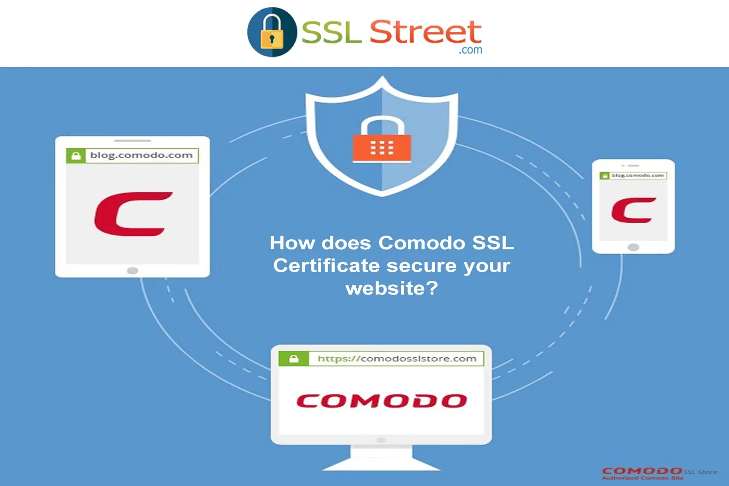 SSL. Comodo. Comodo Certification Authority. Digital Certificate Security SSL.