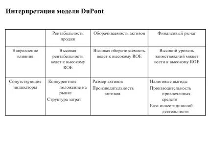 Модели интерпретации