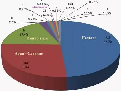 Народ генетически